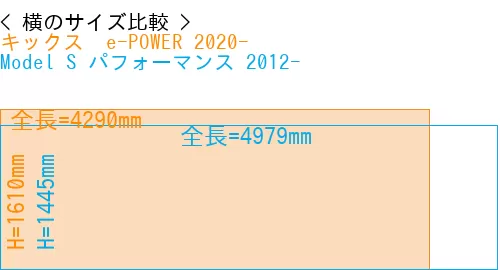 #キックス  e-POWER 2020- + Model S パフォーマンス 2012-
